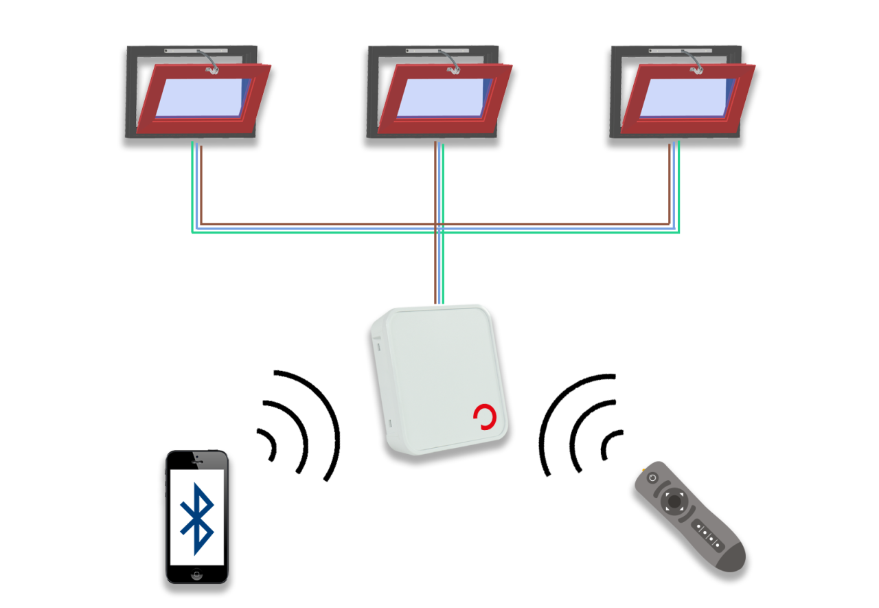 Smart Lüften! Mit intelligenter Fensterautomation in die Zukunft der Lüftungssysteme starten!